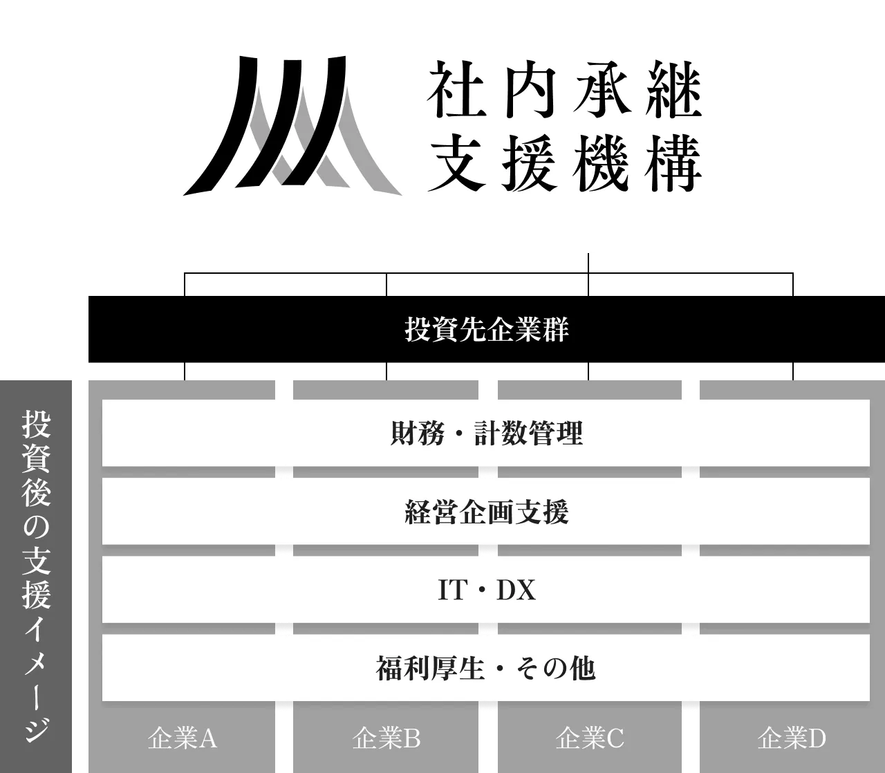 資本ストラクチャー